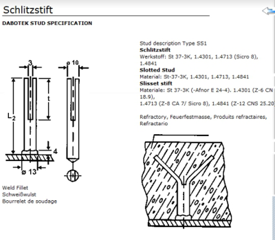 Slidset Stift Ø10x065, slidts 40 mm Matr. 1.4841
